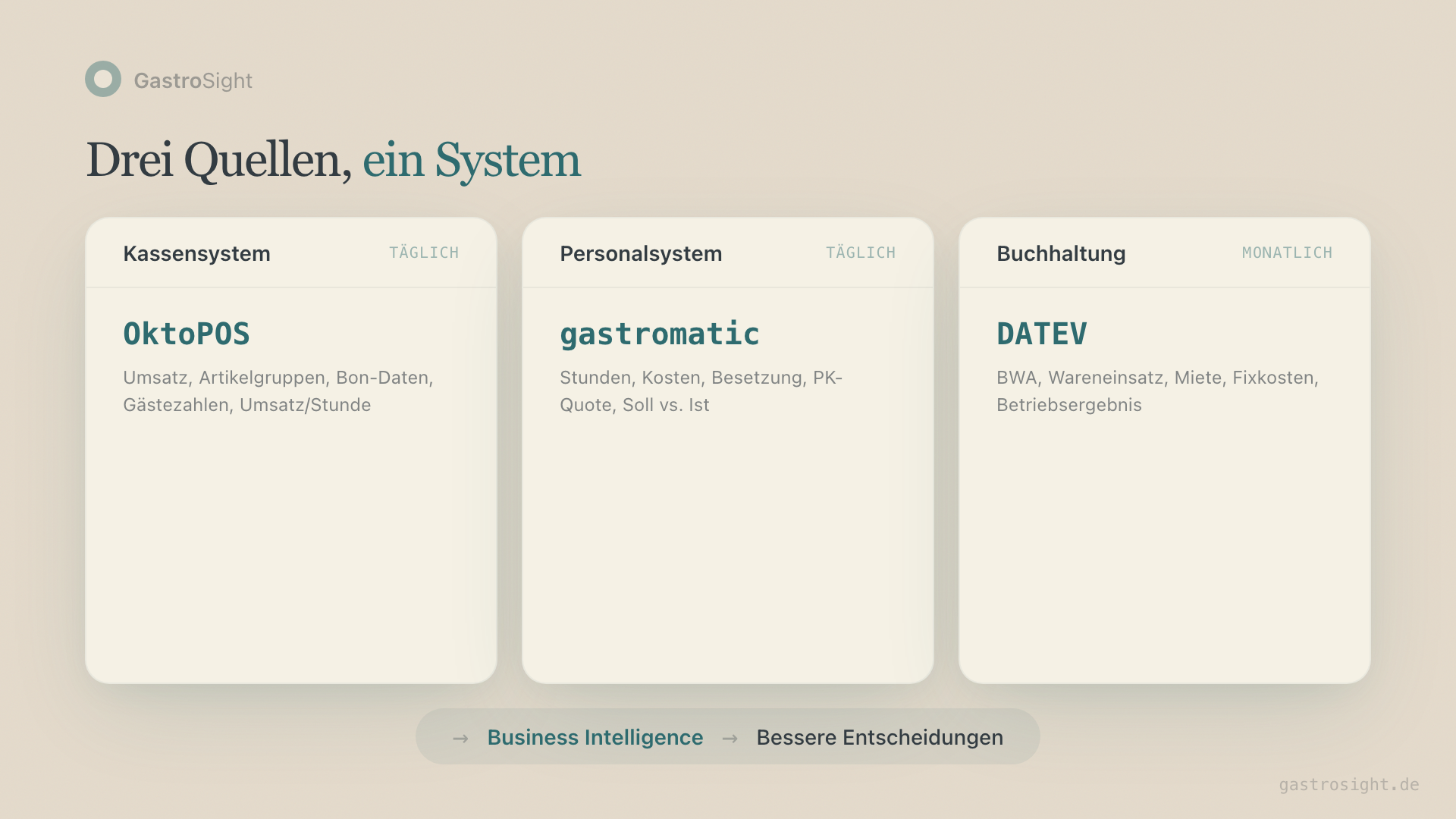 Von Excel zu Business Intelligence: Datenquellen zusammenführen