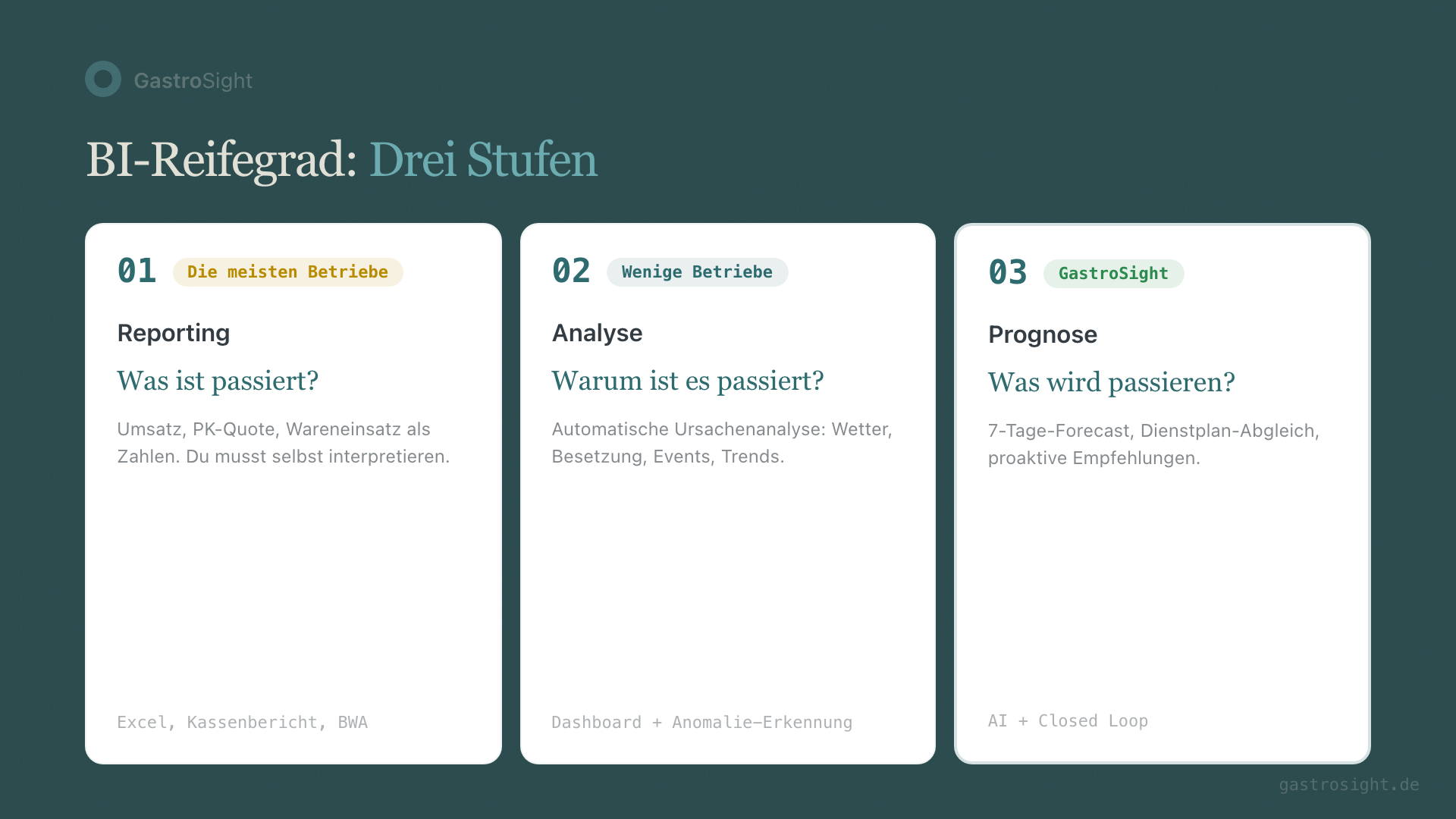 Business Intelligence Reifegrad: Von Reporting über Analyse zu Prognose