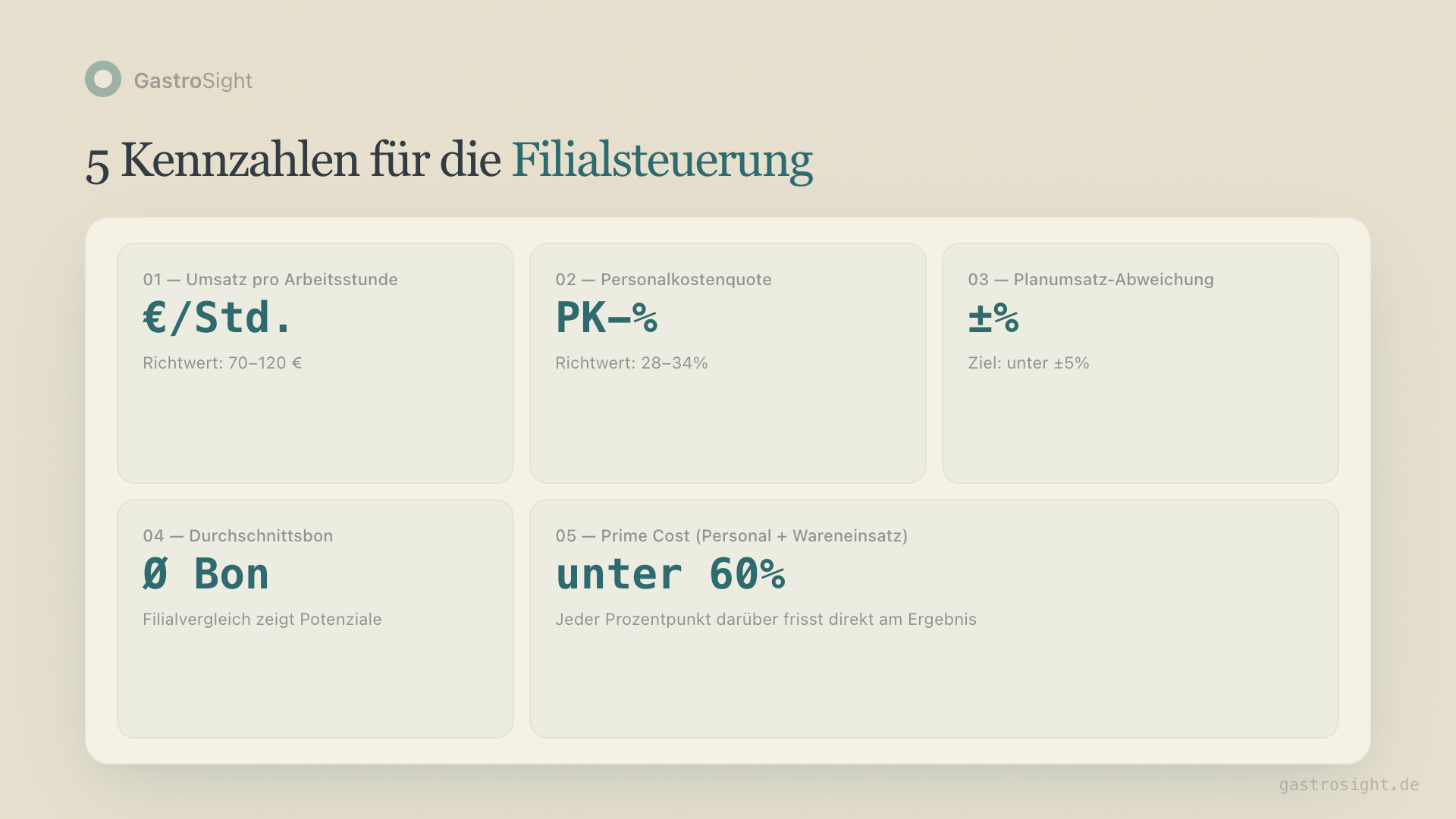 Die 5 Steuerungskennzahlen für Filialbetriebe