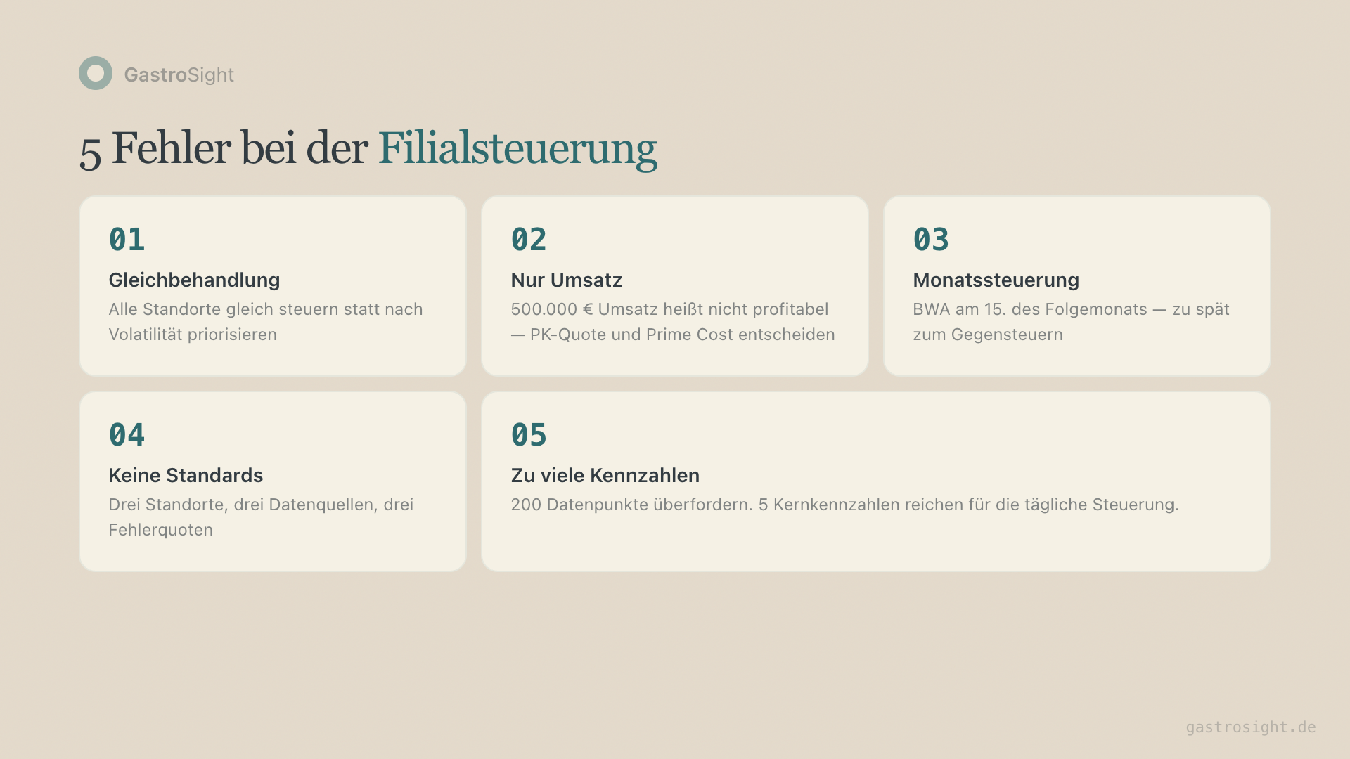5 Fehler der Filialsteuerung — und die Lösung