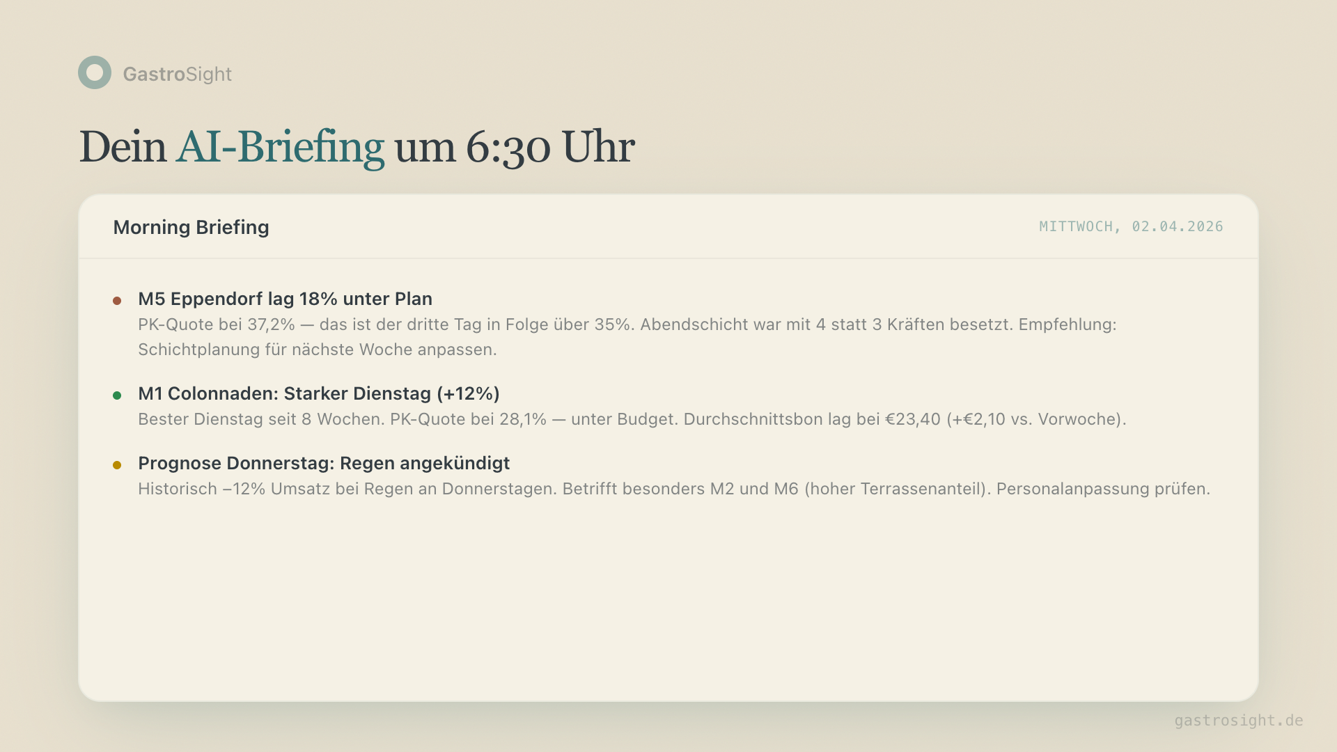 AI-Briefing im Gastro Dashboard