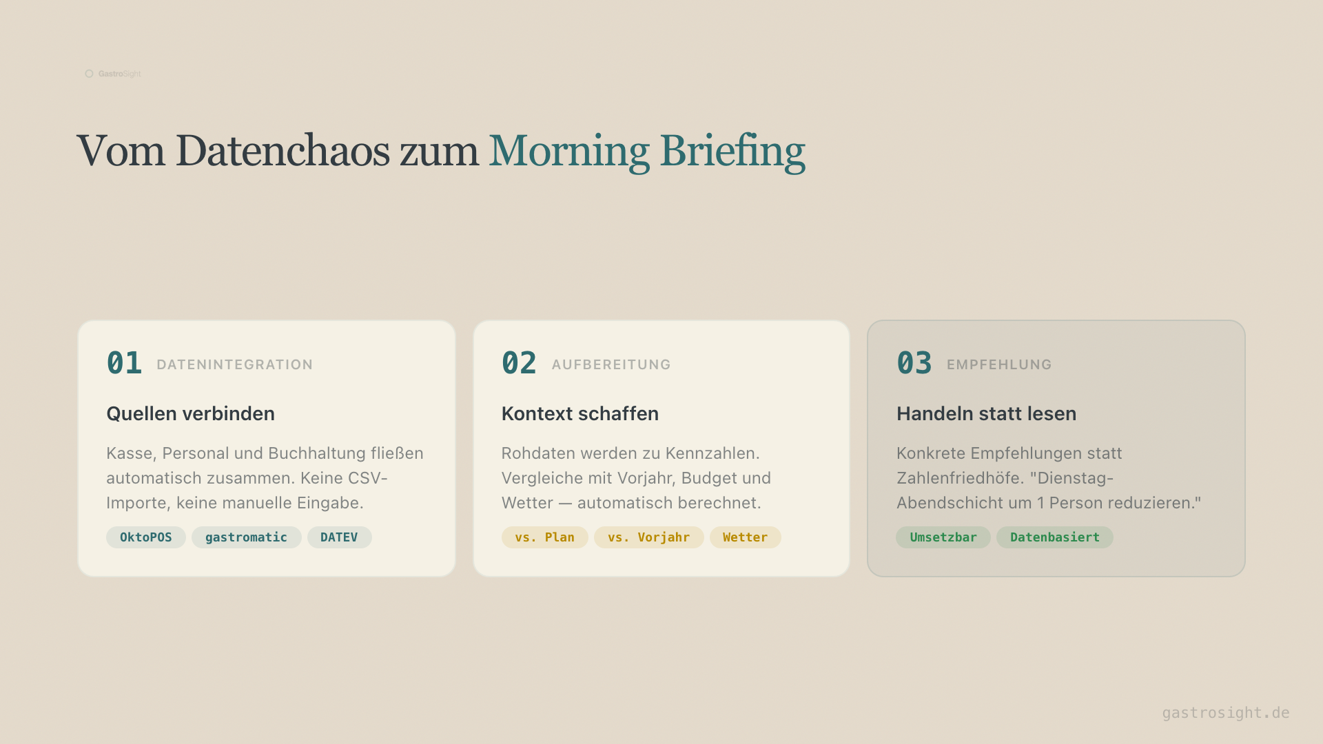 Vom Datenchaos zum Morning Briefing — 3 Schichten
