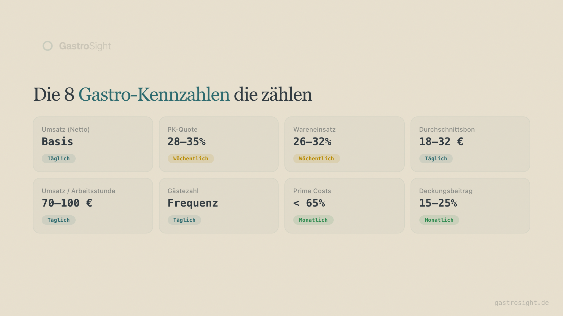 Die 8 wichtigsten Gastro-Kennzahlen im Überblick