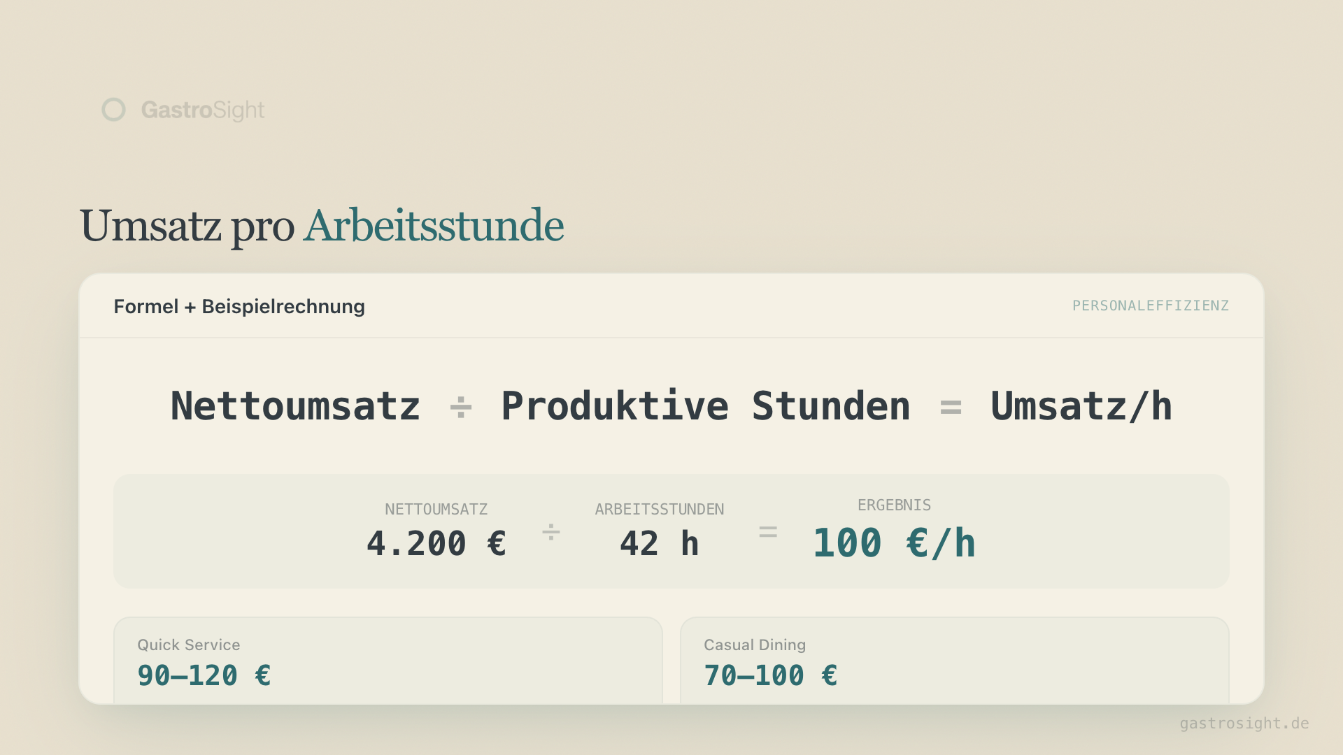 Umsatz pro Arbeitsstunde — Formel und Beispielrechnung