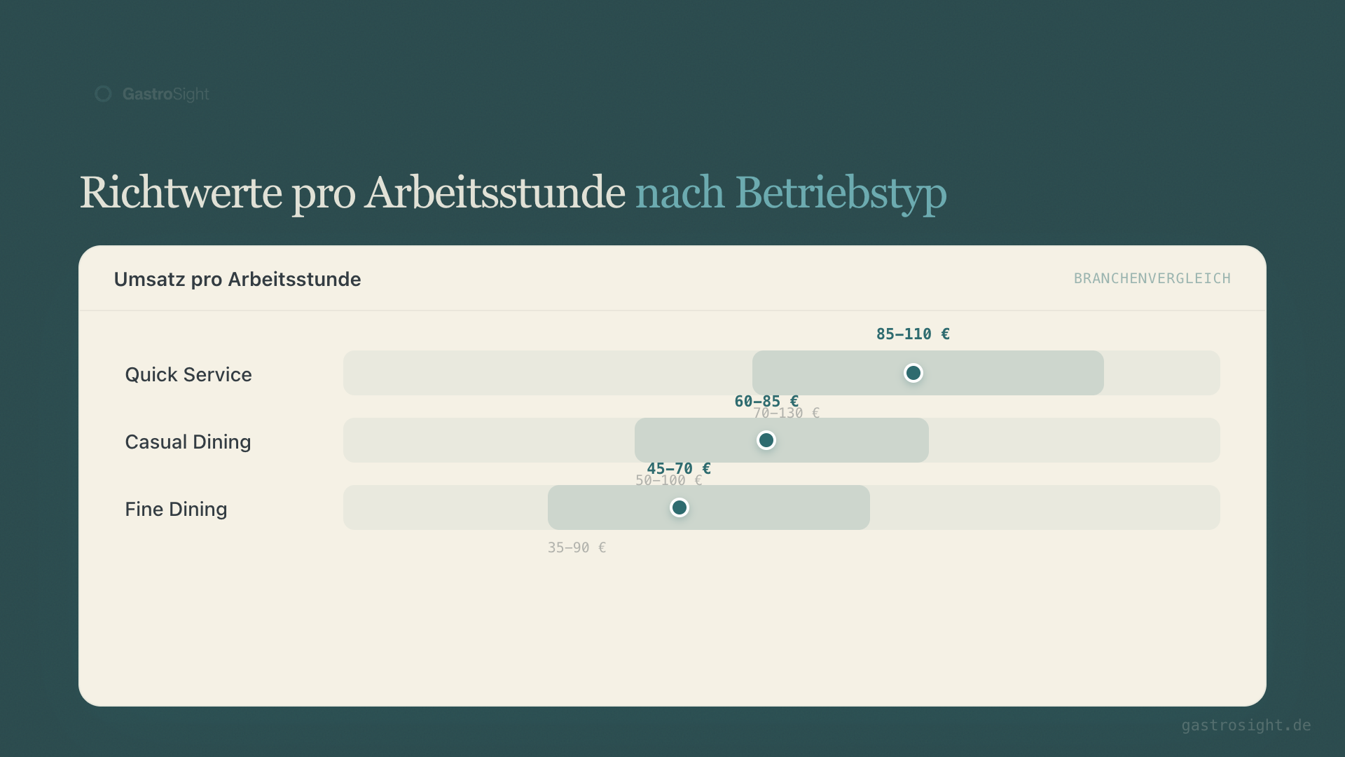 RPLH-Richtwerte nach Betriebstyp im Vergleich