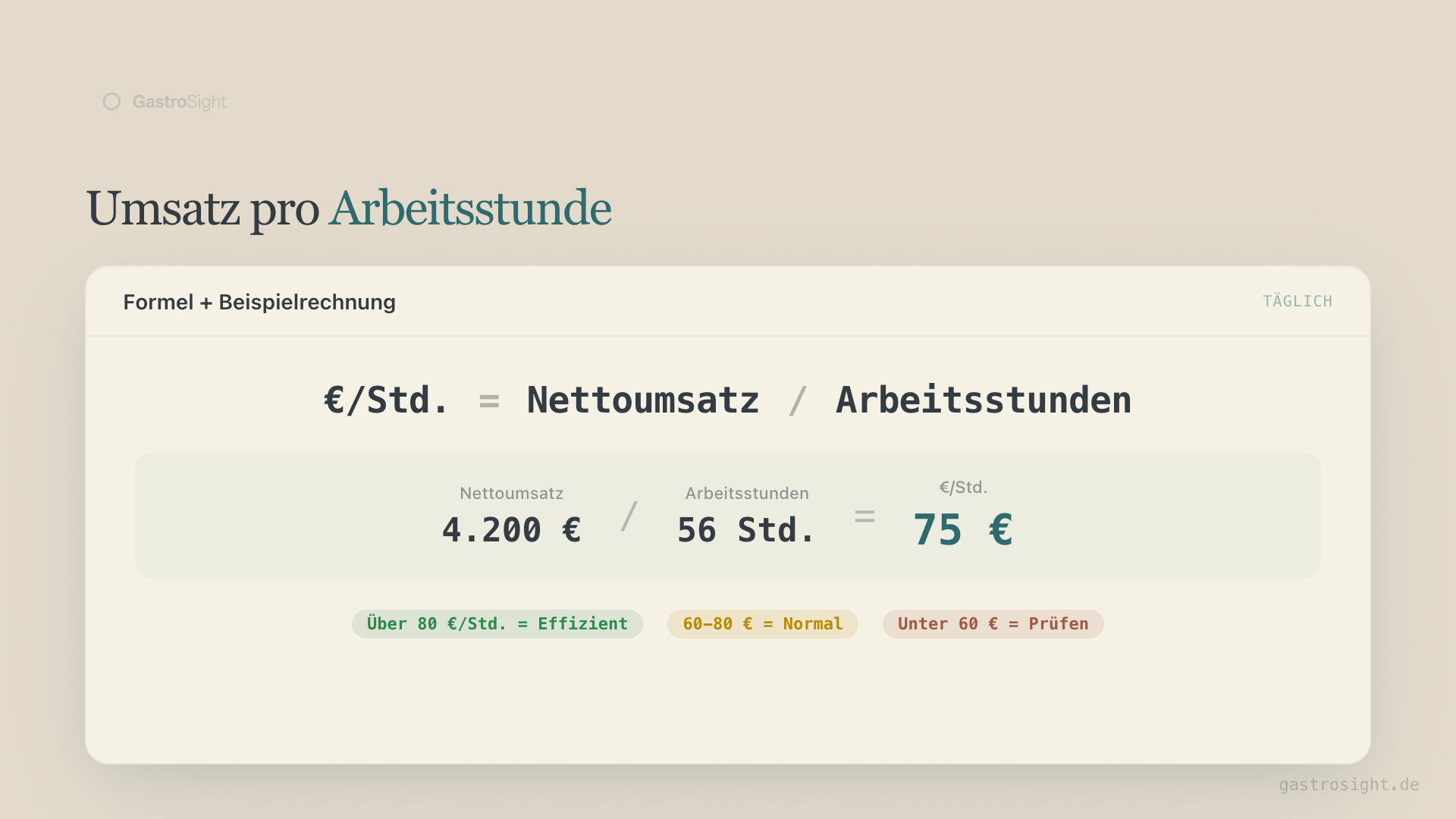 RPLH-Berechnung: Umsatz geteilt durch Arbeitsstunden