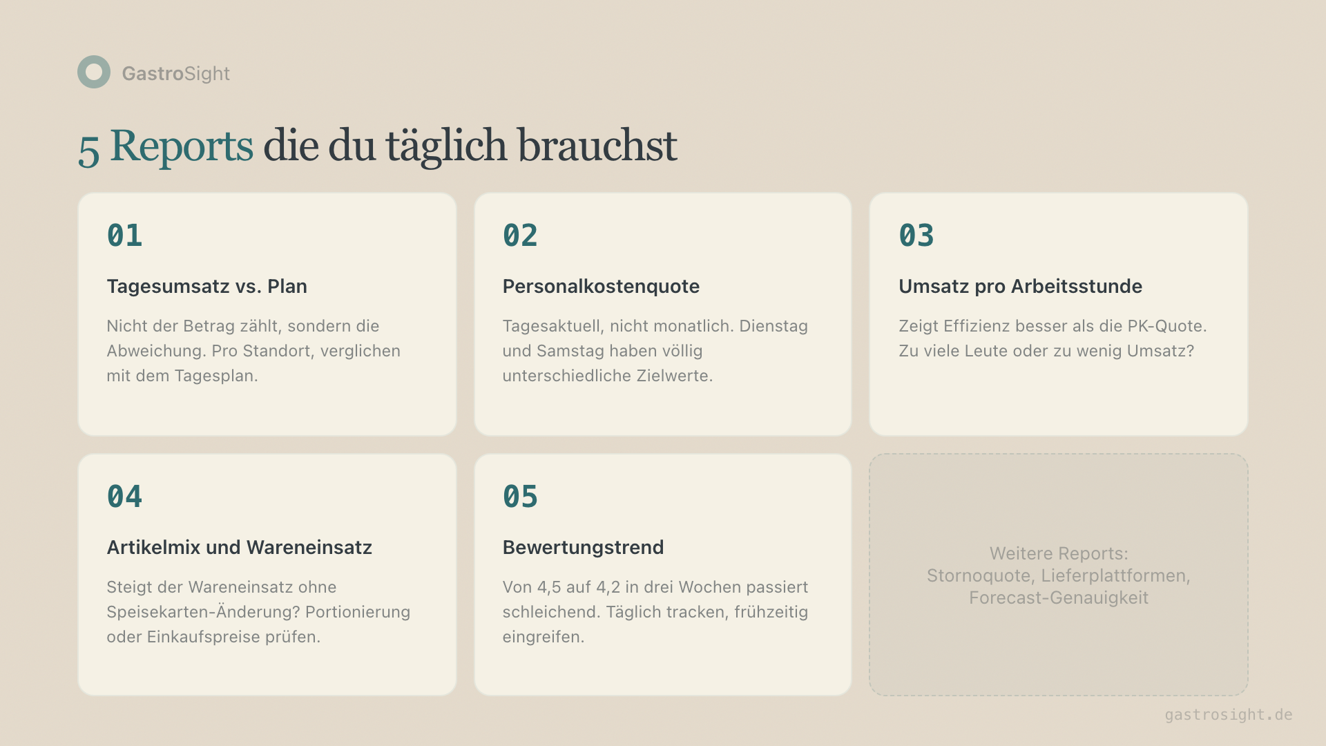 5 tägliche Reports für die Gastronomie