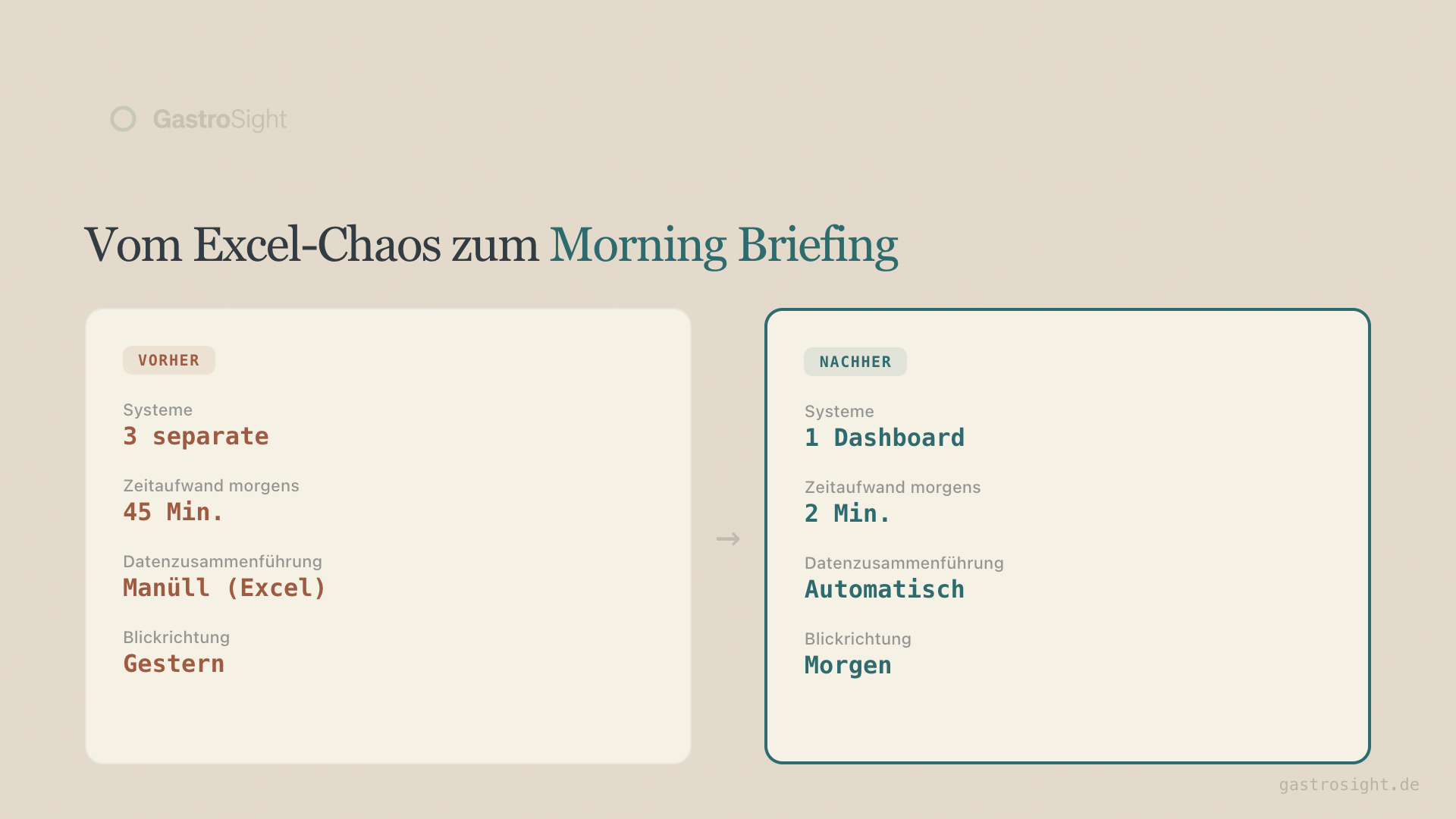 Vom Excel-Chaos zum Morning Briefing: Der Unterschied auf einen Blick